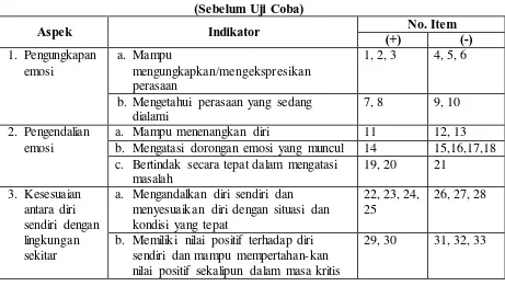 Tabel 3.1 Kisi-kisi Instrumen Stabilitas Emosi 