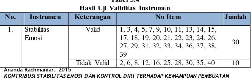 Tabel 3.4 Hasil Uji Validitas Instrumen 