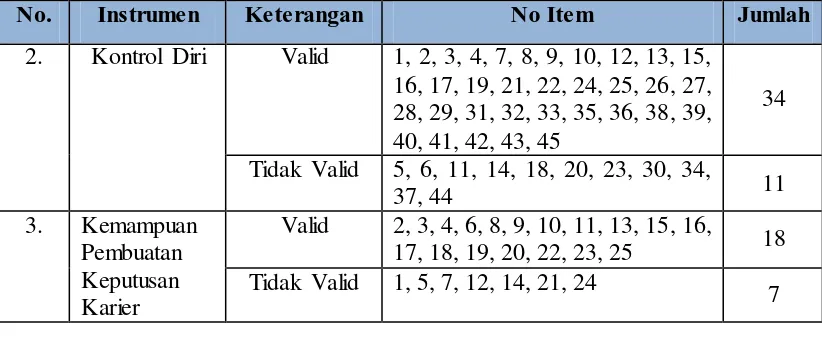 Tabel 3.5 Klasifikasi Penilaian Koefisien Reliabilitas 