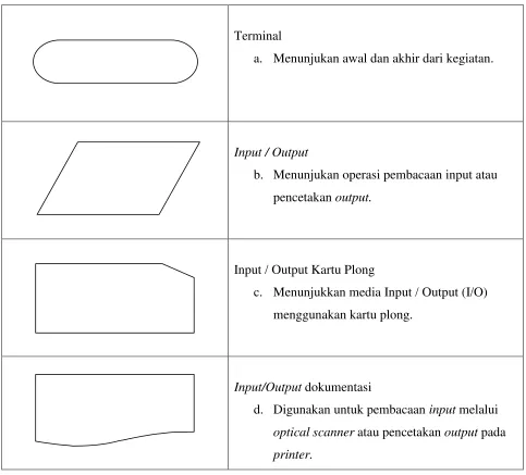 Tabel 2.3 Tabel Flowchart 