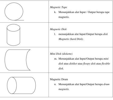 Table 2.3 Table Flowchart 
