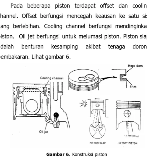 Gambar 6. Konstruksi piston 