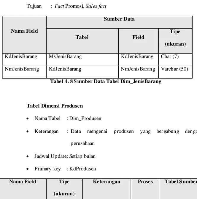 Tabel 4. 8 S umber Data Tabel Dim_JenisBarang 