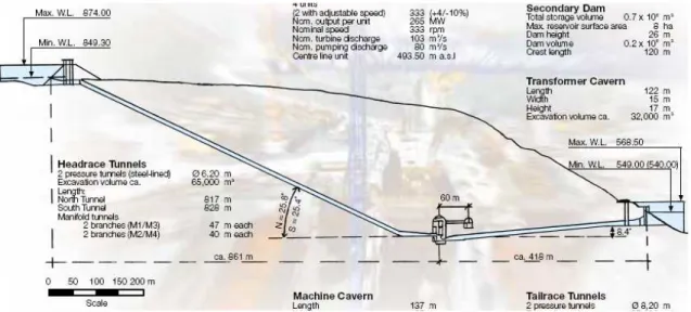 Gambar 2.1 Skema Umum Pump Storage 