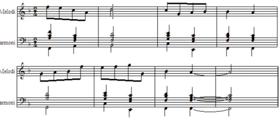 Gambar I : Potongan melodi dan harmoni lagu Menghitung  Hari karya Melly Goeslaw, sumber Diktat Komposisi Dasar 