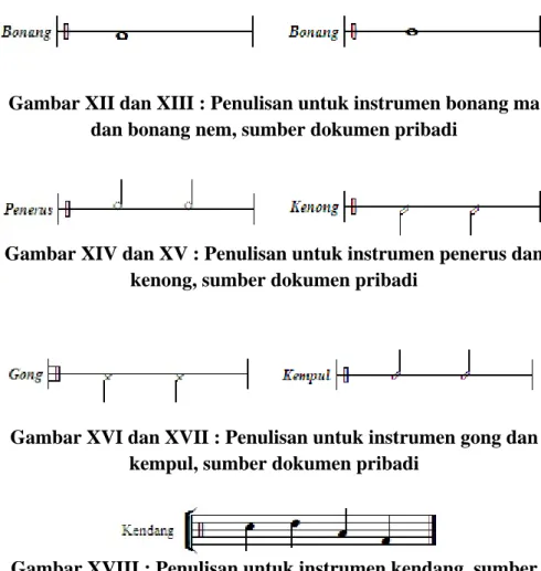 Gambar XII dan XIII : Penulisan untuk instrumen bonang ma  dan bonang nem, sumber dokumen pribadi 