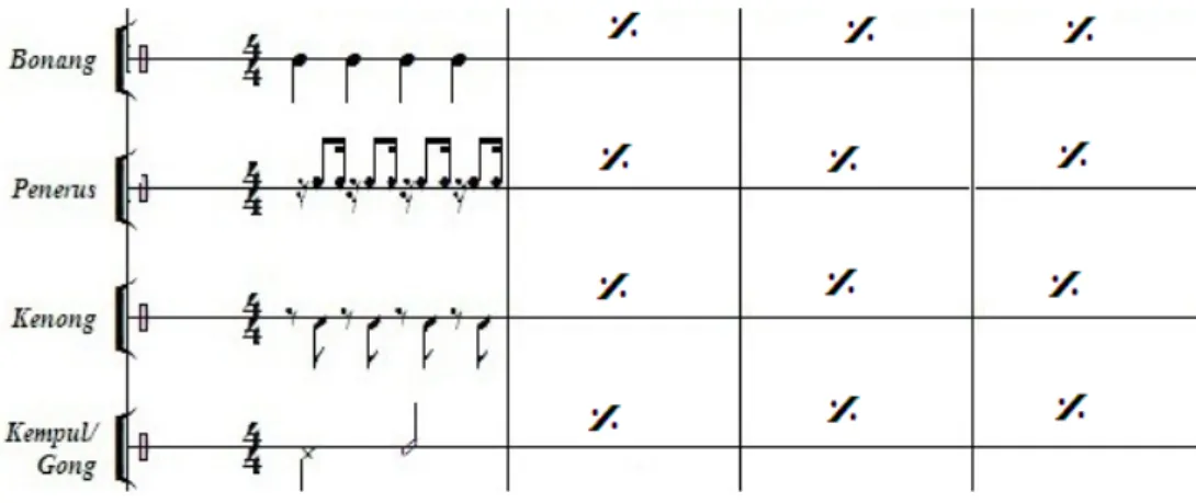 Saran Kesimpulan Dan Saran Analisis Struktur Pola Ritme Musik