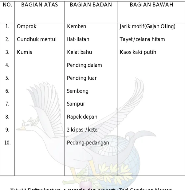 Tabel 1. Daftar kostum, aksesoris, dan property Tari Gandrung Marsan. 