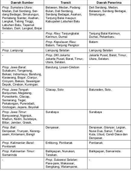 Tabel 1. Daerah sumber, transit dan penerima perdagangan orang di Indonesia.