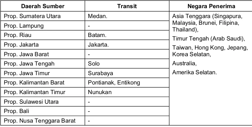 Tabel 2. Daerah sumber, transit dan penerima perdagangan orang ke luar negeri. 