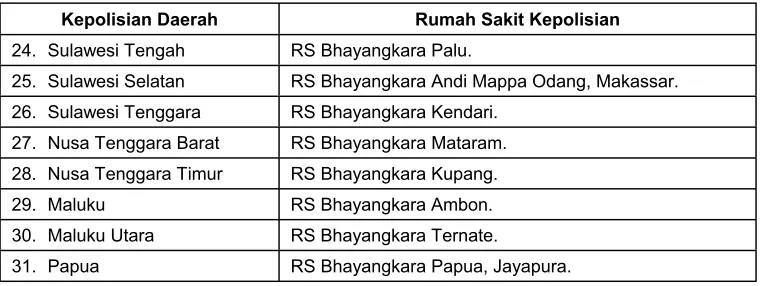 Tabel 6. Ruang Pelayanan Khusus (RPK) Kepolisian di Indonesia. 
