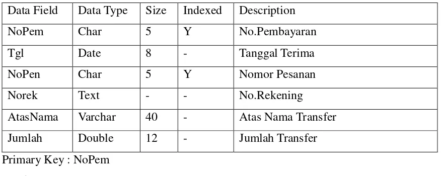 Tabel 4.6 TerimaTransfer 