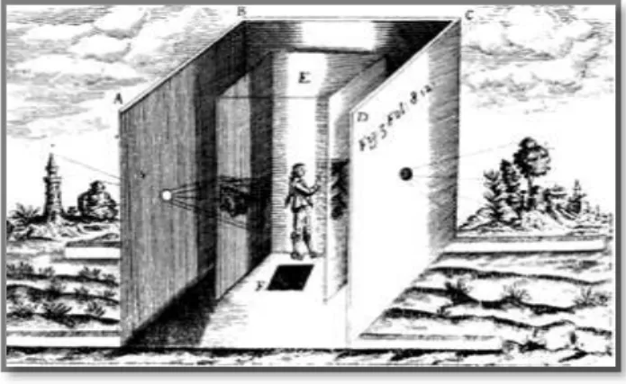 Gambar 1.Camera Obscura 