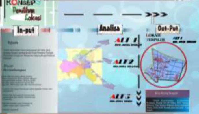 Tabel 1. Klasifikasi bangunan. 