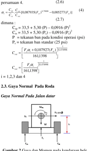 Gambar 2.Gaya dan Momen pada kendaraan belok  pada jalan datar 