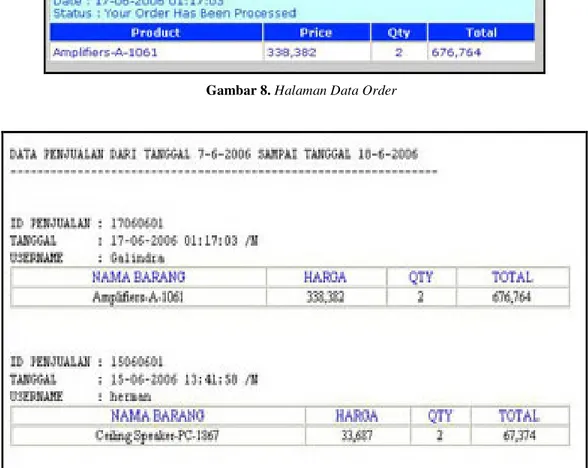 Gambar 9. Data Order Penjualan 