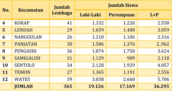 Tabel 9 Data Kondisi Bangunan Ruang Kelas Sekolah Jenjang SD/MI 