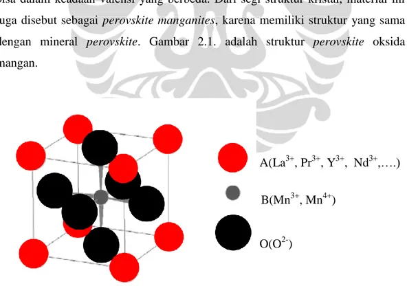 Gambar 2.1.  Struktur perovskite manganites [3]. 