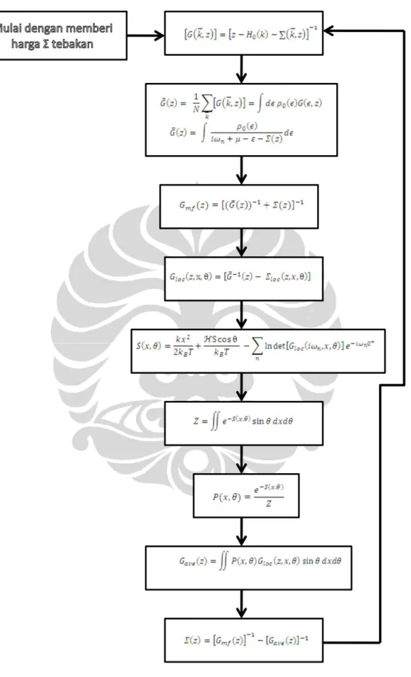 Gambar 3.4 Algoritma DMFT [1]. 