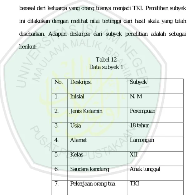 Tabel 12  Data subyek 1 