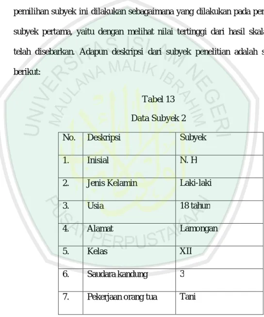 Tabel 13  Data Subyek 2 