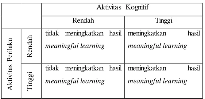Tabel 1.1 
