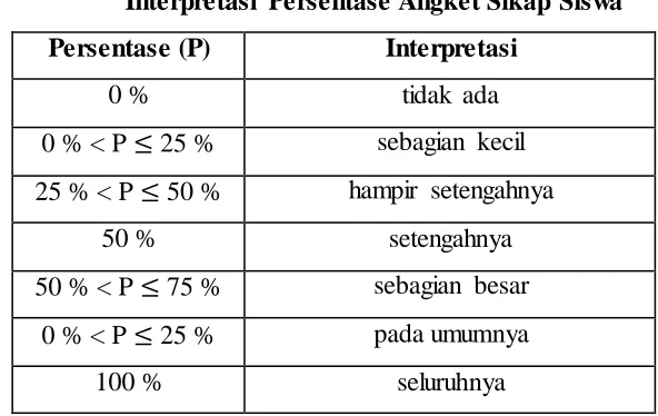 Tabel 3.9 