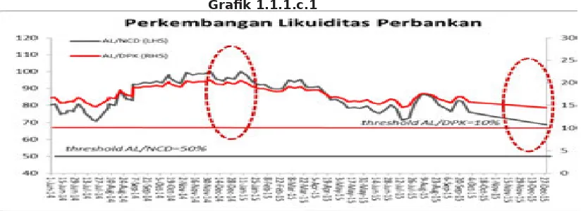 Grafik 1.1.1.c.1