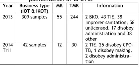 Tabel 3. The result of inspection of toward im-