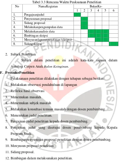 Tabel 3.3 Rencana Waktu Peaksanaan Penelitian 