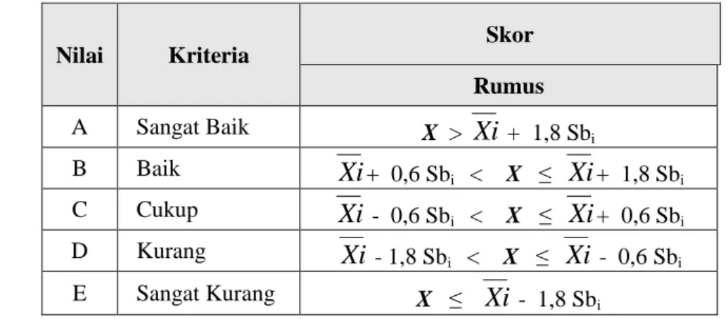 Tabel 3. Kriteria Penilaian