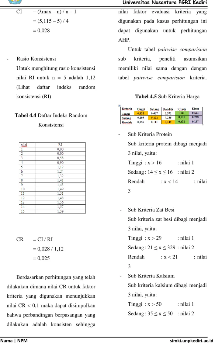 Tabel 4.4 Daftar Indeks Random  Konsistensi 