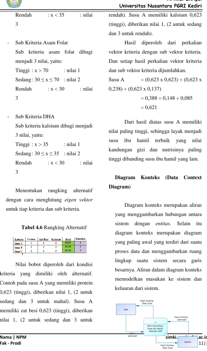 Tabel 4.6 Rangking Alternatif 