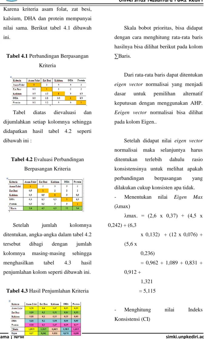 Tabel 4.1 Perbandingan Berpasangan  Kriteria 