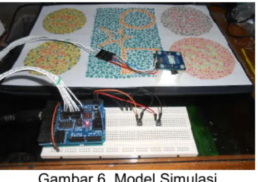Gambar 6. Model Simulasi 