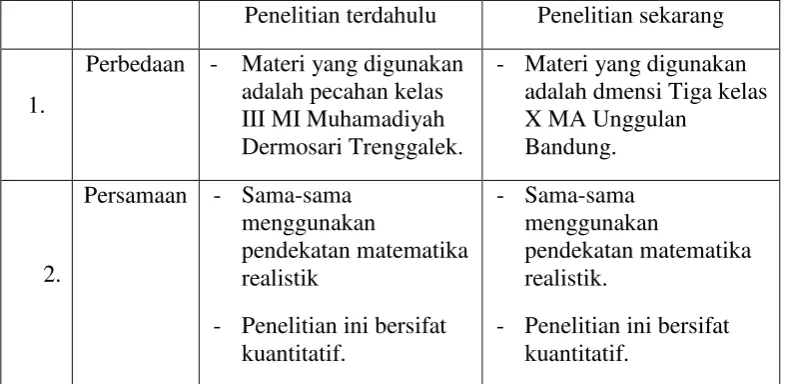 Tabel 2.2 