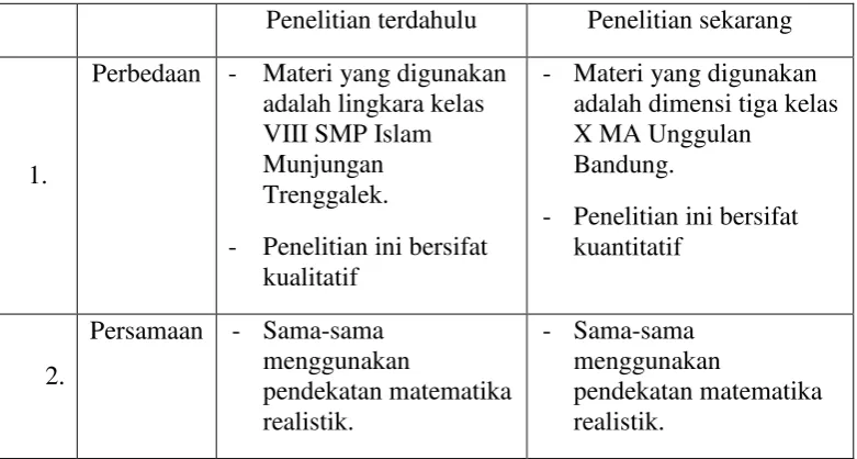 Tabel 2.3  