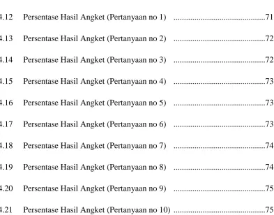 Tabel Klasifikasi Presentase Angket .........................................................71 
