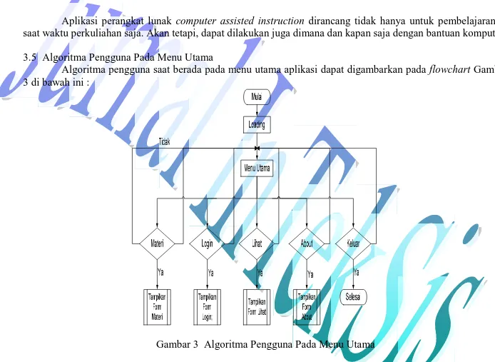 Gambar 3 Algoritma Pengguna Pada Menu Utama 3.6 Tampilan Menu Utama