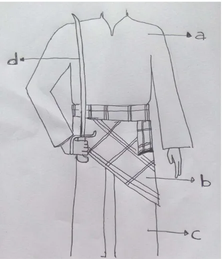 Gambar 11. (a) Baju teluk belango (b) Peramban (c) Suwan Panjang (d) Pedang 