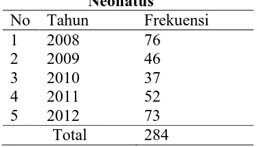 Tabel 2. Frekuensi Karakteristik   Neonatus Karakteristik 