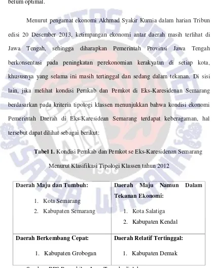 Tabel 1. Kondisi Pemkab dan Pemkot se Eks-Karesidenan Semarang