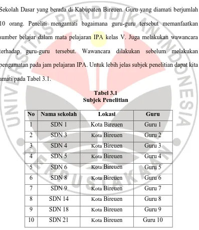 Tabel 3.1 Subjek Penelitian 