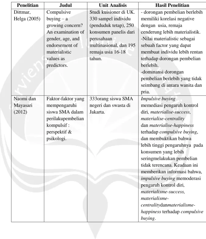 Tabel 2.1 Penelitian Sebelumnya 