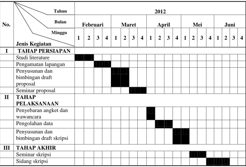 Tabel 1.5.  Jadwal Penelitian  No.                              Tahun                             Bulan                            Minggu  Jenis Kegiatan  2012 
