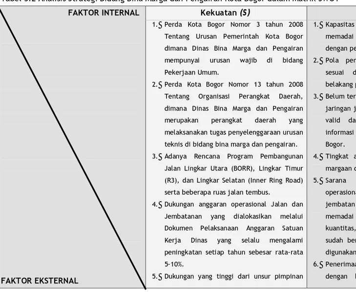 Tabel 3.2 Analisis Strategi Bidang Bina Marga dan Pengairan Kota Bogor dalam Matrik SWOT  FAKTOR INTERNAL 