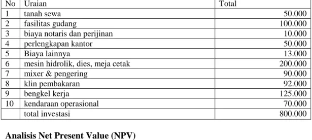 Tabel 4 Net Present Value (Rp 000) 