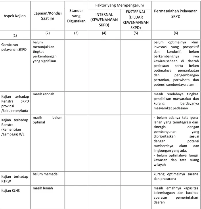 Tabel 3.1 Identifikasi Permasalahan Berdasarkan Tugas dan Fungsi Dinas kelautan dan Perikanan Kabupaten Pandeglang
