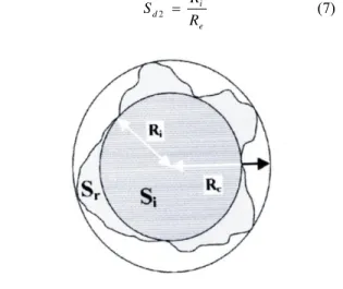 Gambar 7.  Parameter  kebulatan (spherisity)  2 dimensi. 