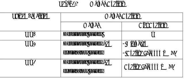 Tabel 3.4  Metode Analisis 